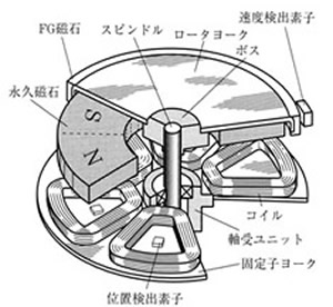 永久磁石（マグネット）の歴史と磁気科学の発展60