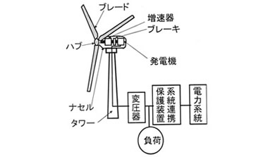 永久磁石（マグネット）の歴史と磁気科学の発展61