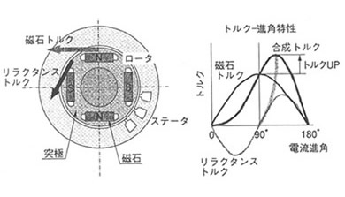 永久磁石（マグネット）の歴史と磁気科学の発展62