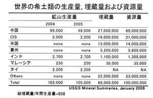 永久磁石（マグネット）の歴史と磁気科学の発展69