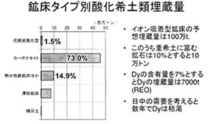 永久磁石（マグネット）の歴史と磁気科学の発展71