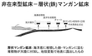 永久磁石（マグネット）の歴史と磁気科学の発展70