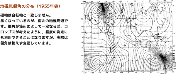 古地磁気学