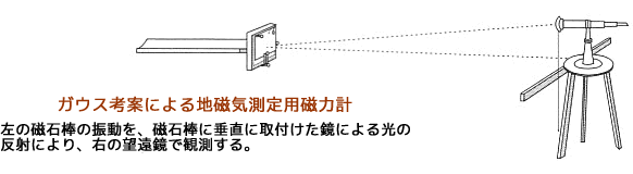 永久磁石（マグネット）の歴史と磁気科学の発展68