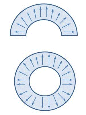 セグメント、リングの磁化方向2