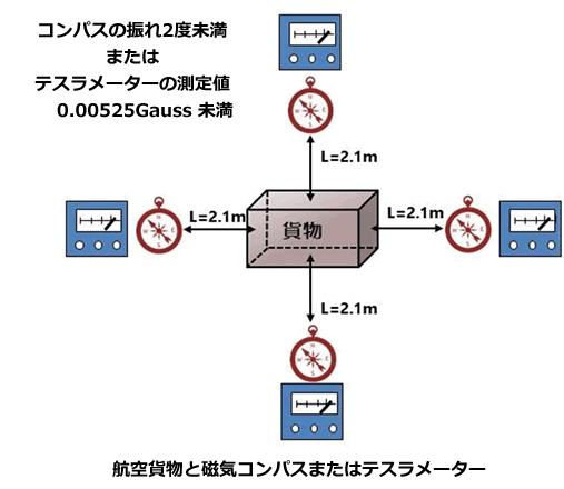 航空貨物輸出01