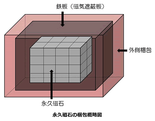 航空貨物輸出03