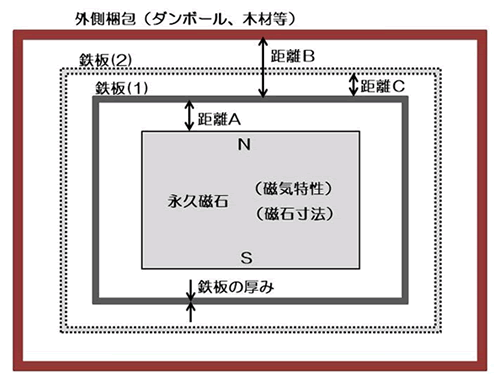 航空貨物輸出04