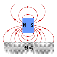 磁束分布2