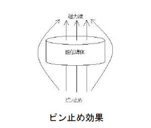 フェライトの超電導現象5