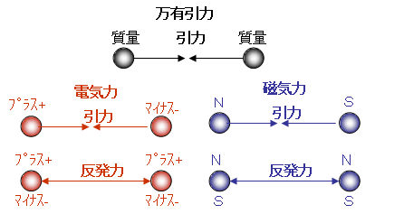 磁石の吸着力のお話-画像１