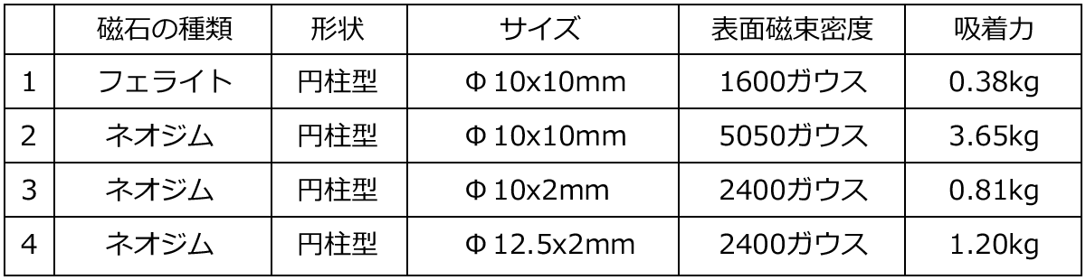 磁石の吸着力のお話-画像2