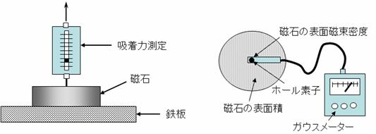 磁石の吸着力のお話-画像4