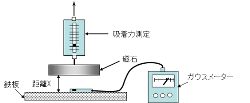 磁石の吸着力のお話-画像6