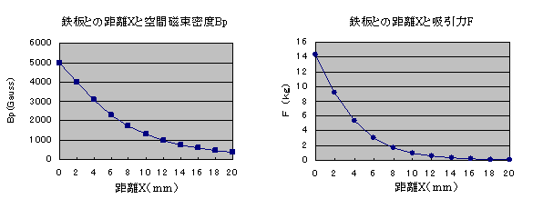 磁石の吸着力のお話-画像7