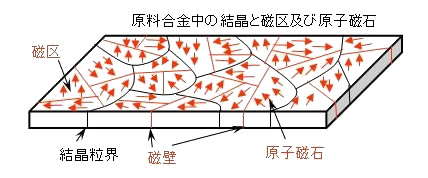 異方性磁石と等方性磁石のお話-画像1