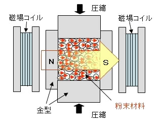 異方性磁石と等方性磁石のお話-画像3