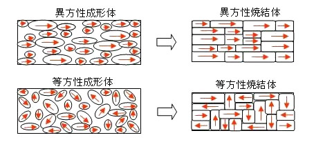 異方性磁石と等方性磁石のお話-画像4