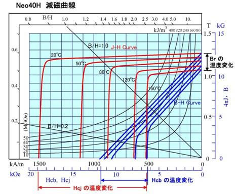 磁石の温度変化のお話-画像1