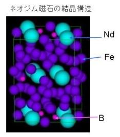 ネオジム磁石の中のネオジムのお話-画像1