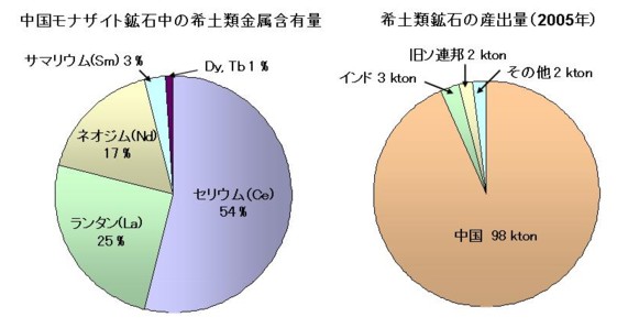 ネオジム磁石の中のネオジムのお話-画像2