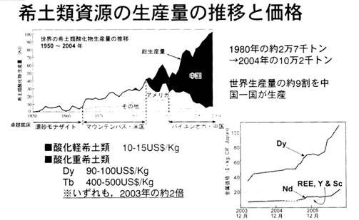 ネオジム磁石の中のディスプロシウムのお話-画像1