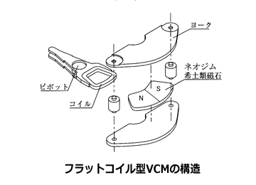 永久磁石の用途・応用シリーズ-画像4