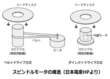 永久磁石の用途・応用シリーズ-画像5