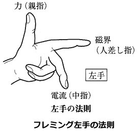 永久磁石の用途・応用シリーズ-画像3