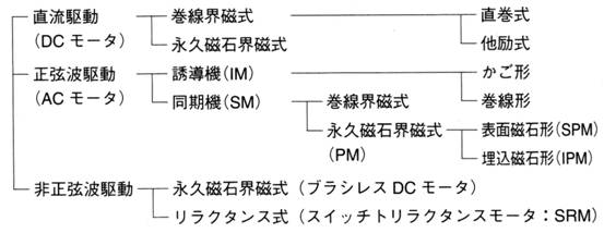 永久磁石の用途・応用シリーズ-画像9