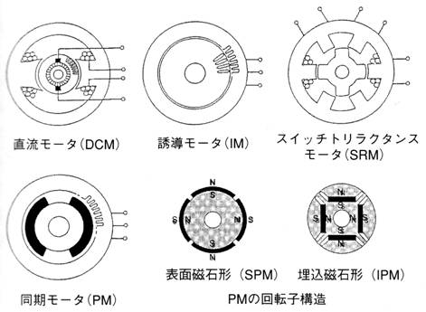 永久磁石の用途・応用シリーズ-画像10