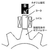 永久磁石の用途・応用シリーズ-画像11