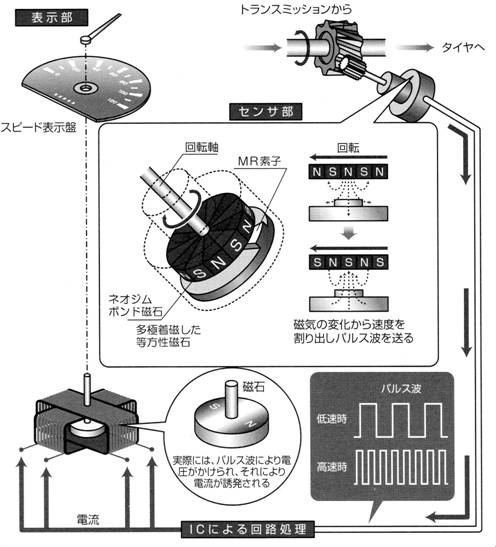 永久磁石の用途・応用シリーズ-画像12