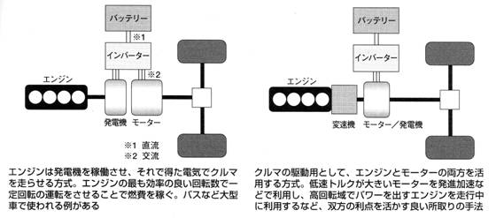 永久磁石の用途・応用シリーズ-画像13