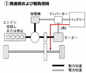 永久磁石の用途・応用シリーズ-画像15