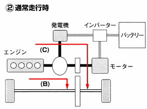 永久磁石の用途・応用シリーズ-画像16