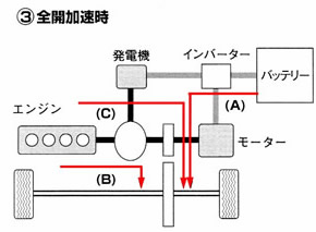 永久磁石の用途・応用シリーズ-画像17