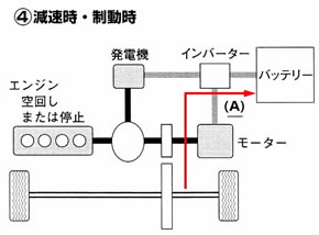 永久磁石の用途・応用シリーズ-画像18