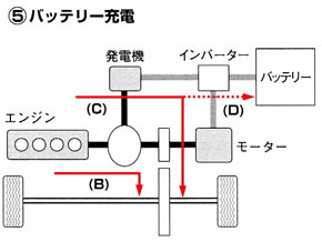 永久磁石の用途・応用シリーズ-画像19