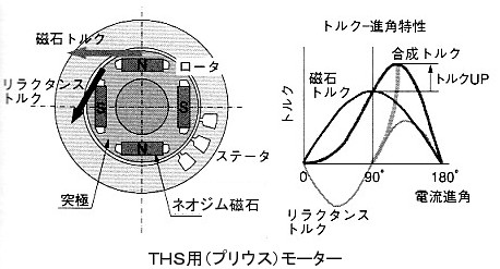 永久磁石の用途・応用シリーズ-画像20