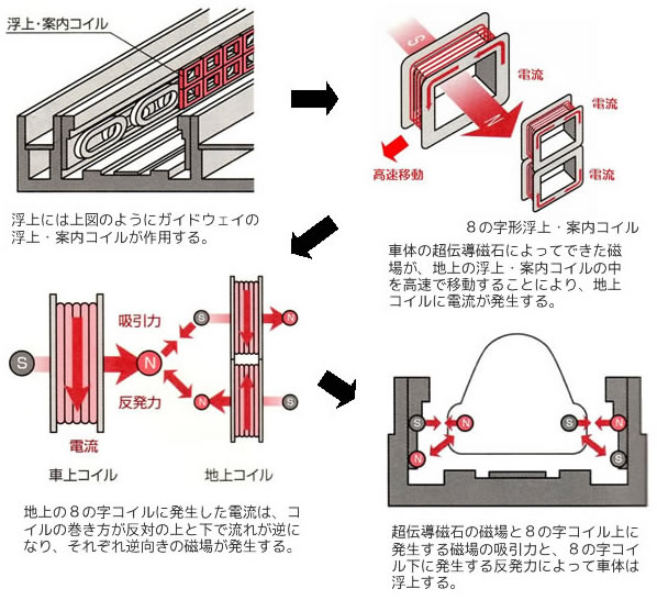 永久磁石の用途・応用シリーズ-画像24