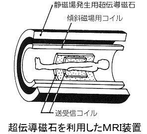 永久磁石の用途・応用シリーズ-画像26