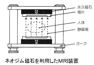 永久磁石の用途・応用シリーズ-画像27