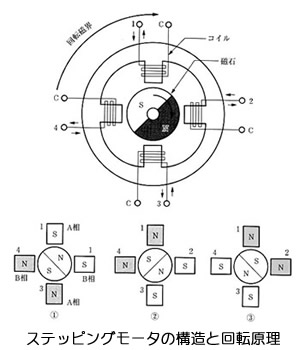 永久磁石の用途・応用シリーズ-画像29