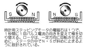 永久磁石の用途・応用シリーズ-画像31