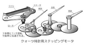 永久磁石の用途・応用シリーズ-画像30