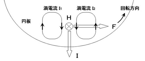 永久磁石の用途・応用シリーズ-画像33