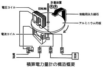 永久磁石の用途・応用シリーズ-画像34