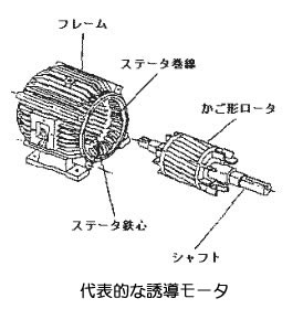 永久磁石の用途・応用シリーズ-画像35