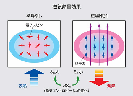 永久磁石の用途・応用シリーズ-画像36